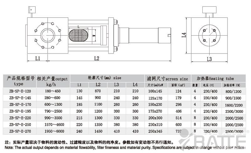 单柱双工位液压换网器参数